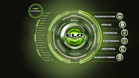 elo1.com